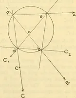 An illustration from Surveying, with sections on map reading. military sketching and topographic drawing (1919)