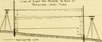An illustration from Surveying, with sections on map reading. military sketching and topographic drawing (1919)
