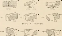 An illustration from Sweet’s indexed catalogue of building construction for the year 1906 (1906)