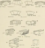 An illustration from Sweet’s indexed catalogue of building construction for the year 1906 (1906)