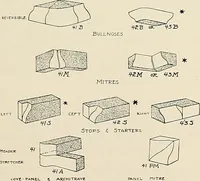 An illustration from Sweet’s indexed catalogue of building construction for the year 1906 (1906)