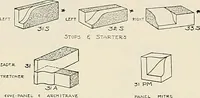 An illustration from Sweet’s indexed catalogue of building construction for the year 1906 (1906)