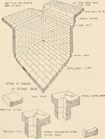 An illustration from Sweet’s indexed catalogue of building construction for the year 1906 (1906)