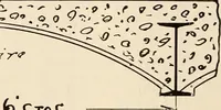 An illustration from Sweet’s indexed catalogue of building construction for the year 1906 (1906)