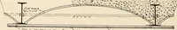 An illustration from Sweet’s indexed catalogue of building construction for the year 1906 (1906)