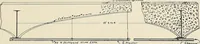 An illustration from Sweet’s indexed catalogue of building construction for the year 1906 (1906)
