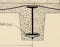An illustration from Sweet’s indexed catalogue of building construction for the year 1906 (1906)