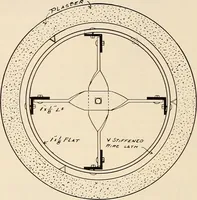 An illustration from Sweet’s indexed catalogue of building construction for the year 1906 (1906)