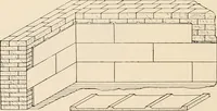 An illustration from Sweet’s indexed catalogue of building construction for the year 1906 (1906)