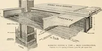 An illustration from Sweet’s indexed catalogue of building construction for the year 1906 (1906)