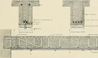 An illustration from Sweet’s indexed catalogue of building construction for the year 1906 (1906)