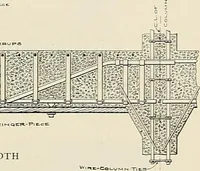 An illustration from Sweet’s indexed catalogue of building construction for the year 1906 (1906)