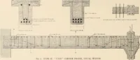 An illustration from Sweet’s indexed catalogue of building construction for the year 1906 (1906)