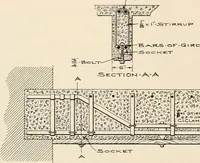 An illustration from Sweet’s indexed catalogue of building construction for the year 1906 (1906)
