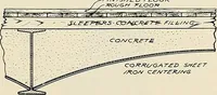 An illustration from Sweet’s indexed catalogue of building construction for the year 1906 (1906)