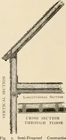 An illustration from Sweet’s indexed catalogue of building construction for the year 1906 (1906)