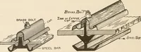 An illustration from Sweet’s indexed catalogue of building construction for the year 1906 (1906)