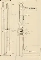 An illustration from Sweet’s indexed catalogue of building construction for the year 1906 (1906)