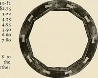 An illustration from Sweet’s indexed catalogue of building construction for the year 1906 (1906)