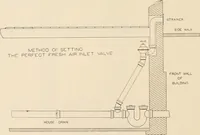 An illustration from Sweet’s indexed catalogue of building construction for the year 1906 (1906)