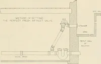 An illustration from Sweet’s indexed catalogue of building construction for the year 1906 (1906)