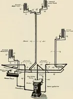 An illustration from Sweet’s indexed catalogue of building construction for the year 1906 (1906)