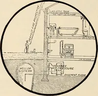 An illustration from Sweet’s indexed catalogue of building construction for the year 1906 (1906)