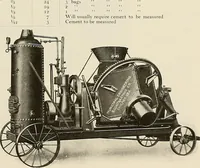 An illustration from Sweet’s indexed catalogue of building construction for the year 1906 (1906)