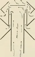 An illustration from Sweet’s indexed catalogue of building construction for the year 1906 (1906)