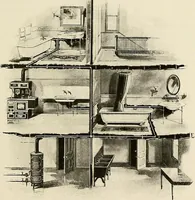 An illustration from Sweet’s indexed catalogue of building construction for the year 1906 (1906)
