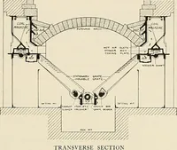 An illustration from Sweet’s indexed catalogue of building construction for the year 1906 (1906)