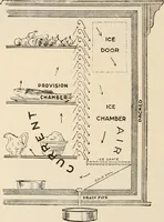 An illustration from Sweet’s indexed catalogue of building construction for the year 1906 (1906)