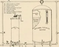 An illustration from Sweet’s indexed catalogue of building construction for the year 1906 (1906)