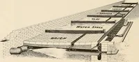 An illustration from Sweet’s indexed catalogue of building construction for the year 1906 (1906)