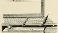 An illustration from Sweet’s indexed catalogue of building construction for the year 1906 (1906)