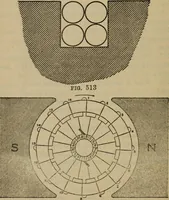 An illustration from Swingle's catechism of steam, gas, and electric engineering ... a complete book of reference for the working engineer in the daily round of his duties (1922)