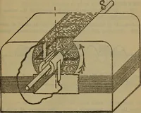 An illustration from Swingle's catechism of steam, gas, and electric engineering ... a complete book of reference for the working engineer in the daily round of his duties (1922)