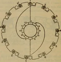 An illustration from Swingle's catechism of steam, gas, and electric engineering ... a complete book of reference for the working engineer in the daily round of his duties (1922)