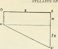 Picture 2 of 9 from Syllabus of elementary mechanics (1892), leaf 13