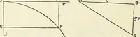 An illustration from Syllabus of elementary mechanics (1892)