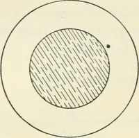 An illustration from Syllabus of elementary mechanics (1892)