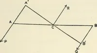 An illustration from Syllabus of elementary mechanics (1892)