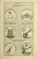 Picture 14 of 93 from Symbola diuina & humana pontificvm, imperatorum, regum (1600), leaf 30