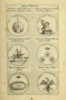 An illustration from Symbola diuina & humana pontificvm, imperatorum, regum (1600)