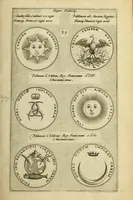 An illustration from Symbola diuina & humana pontificvm, imperatorum, regum (1600)