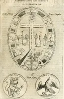 An illustration from Symbola diuina & humana pontificum, imperatorum, regum (1652)