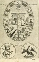 An illustration from Symbola diuina & humana pontificum, imperatorum, regum (1601)