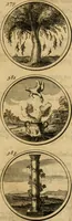 Picture 71 of 169 from Symbola et emblemata (1705), leaf 138