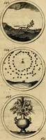 Picture 116 of 169 from Symbola et emblemata (1705), leaf 192