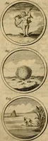 Picture 164 of 169 from Symbola et emblemata (1705), leaf 282